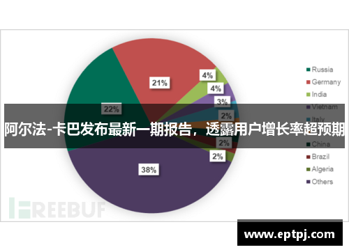 阿尔法-卡巴发布最新一期报告，透露用户增长率超预期